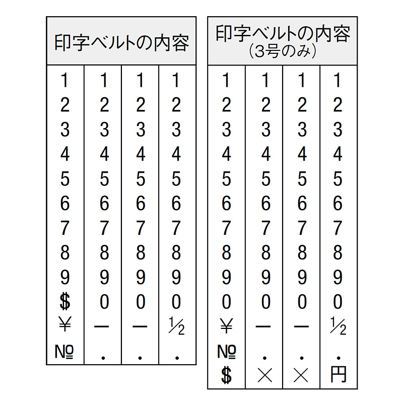 シヤチハタ 回転ゴム印 エルゴグリップ欧文4連 2号 明朝体 CF-42M 1個