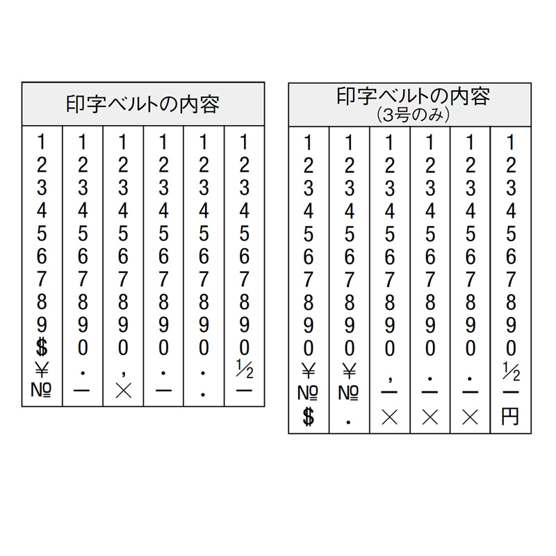 シャチハタ回転ゴム印 欧文6連【シャチハタ事務用品専門店】