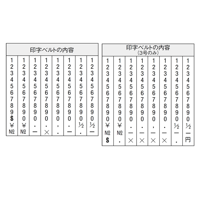 シャチハタ回転ゴム印　欧文８連【シャチハタ事務用品専門店】