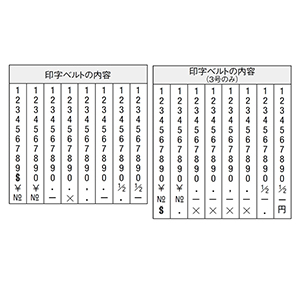 シャチハタ 回転ゴム印 欧文8連