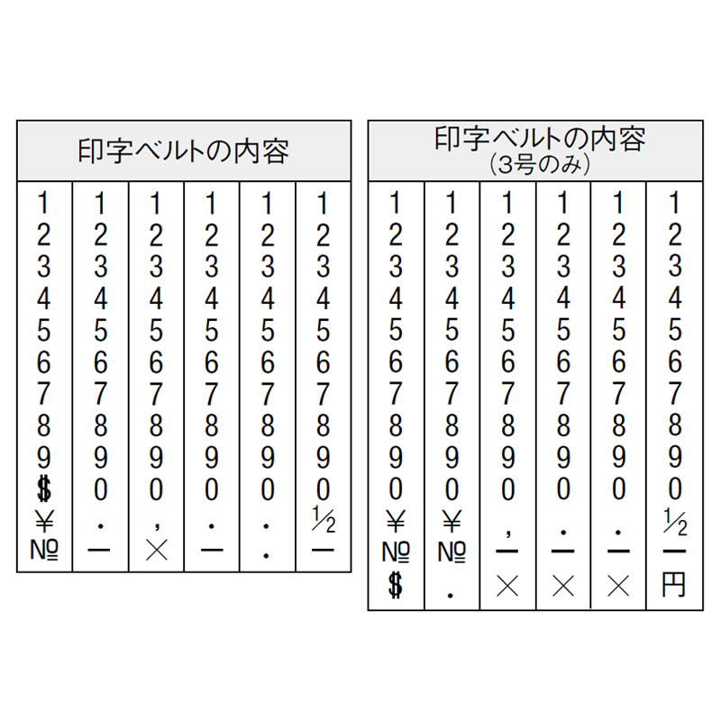 サンビー リピマックス 回転印 欧文6連 6号 ゴシック体 インク色(赤) RMX-6G6 aacQUNL6lM リピマックス 欧文6号6連 (ゴシック体 )RMX-6G6