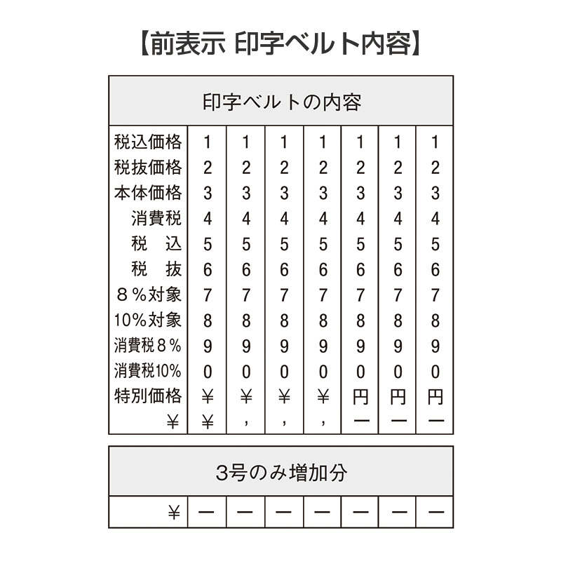 シャチハタ スタンプ 回転ゴム印 欧文6連 特大号 捺印サイズ 約67×15ミリ ゴシック体 通販