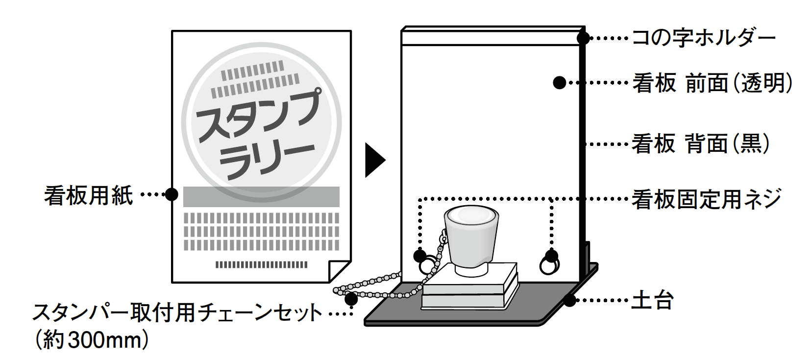 ディスプレイ構成