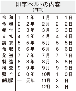 回転ゴム印 和文日付（ヨコ）の印字ベルト内容