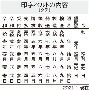 回転ゴム印 和文日付（タテ）の印字ベルト内容