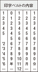 欧文トビ日付の印字ベルト内容