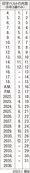 欧文日付6号3連の印字ベルト内容